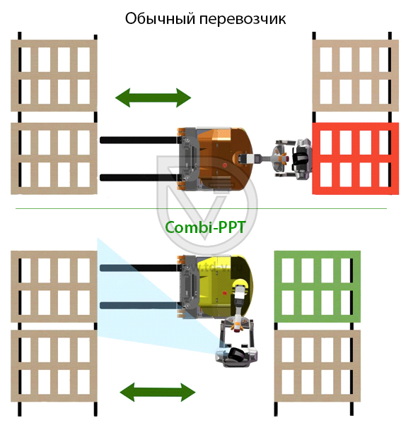 Combilift представил паллетоперевозчик Combi-PPT в Самаре